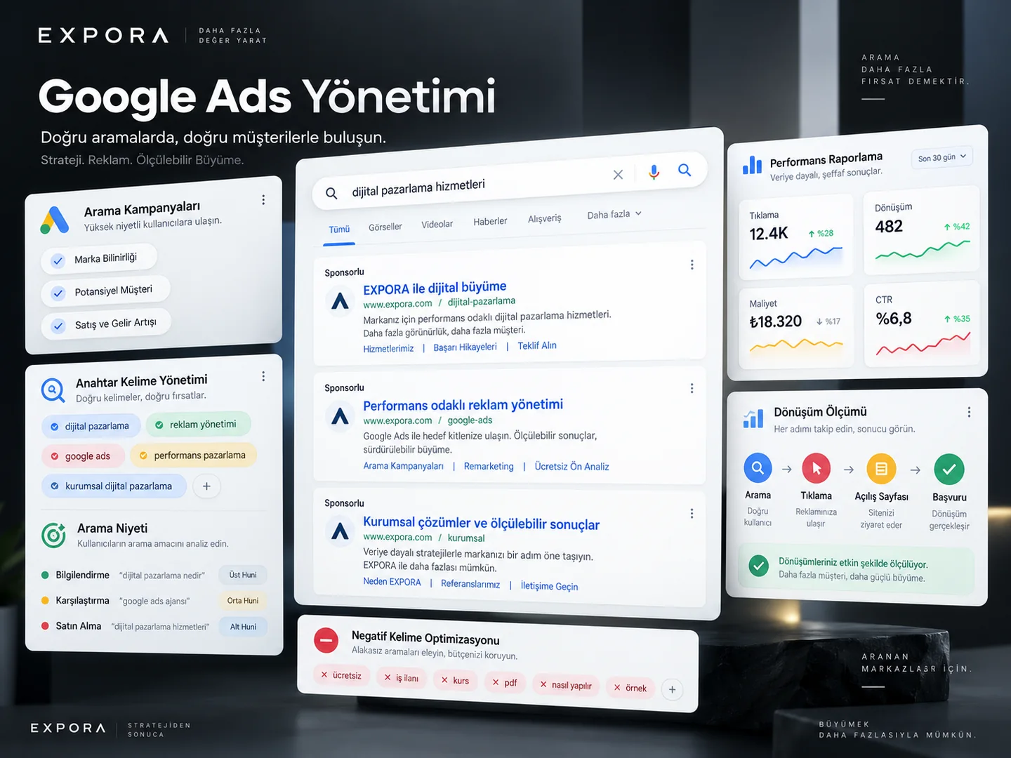 Google Ads arama reklamları ve kampanya yönetimi
