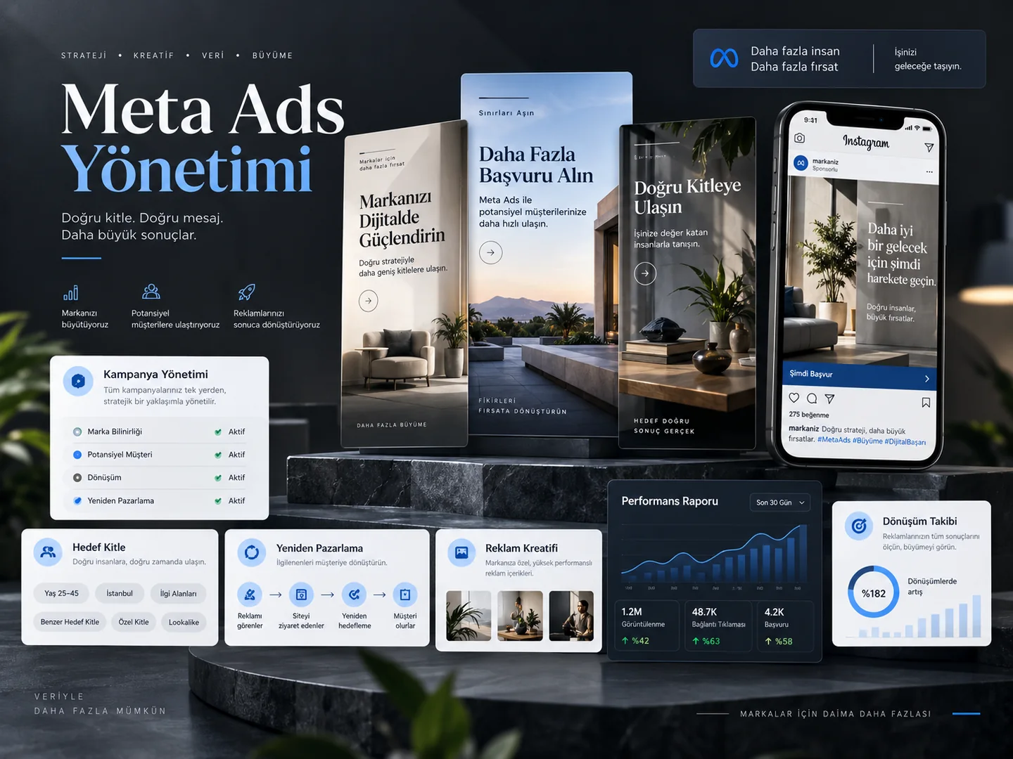 Meta Ads reklam yönetimi ve kampanya optimizasyonu