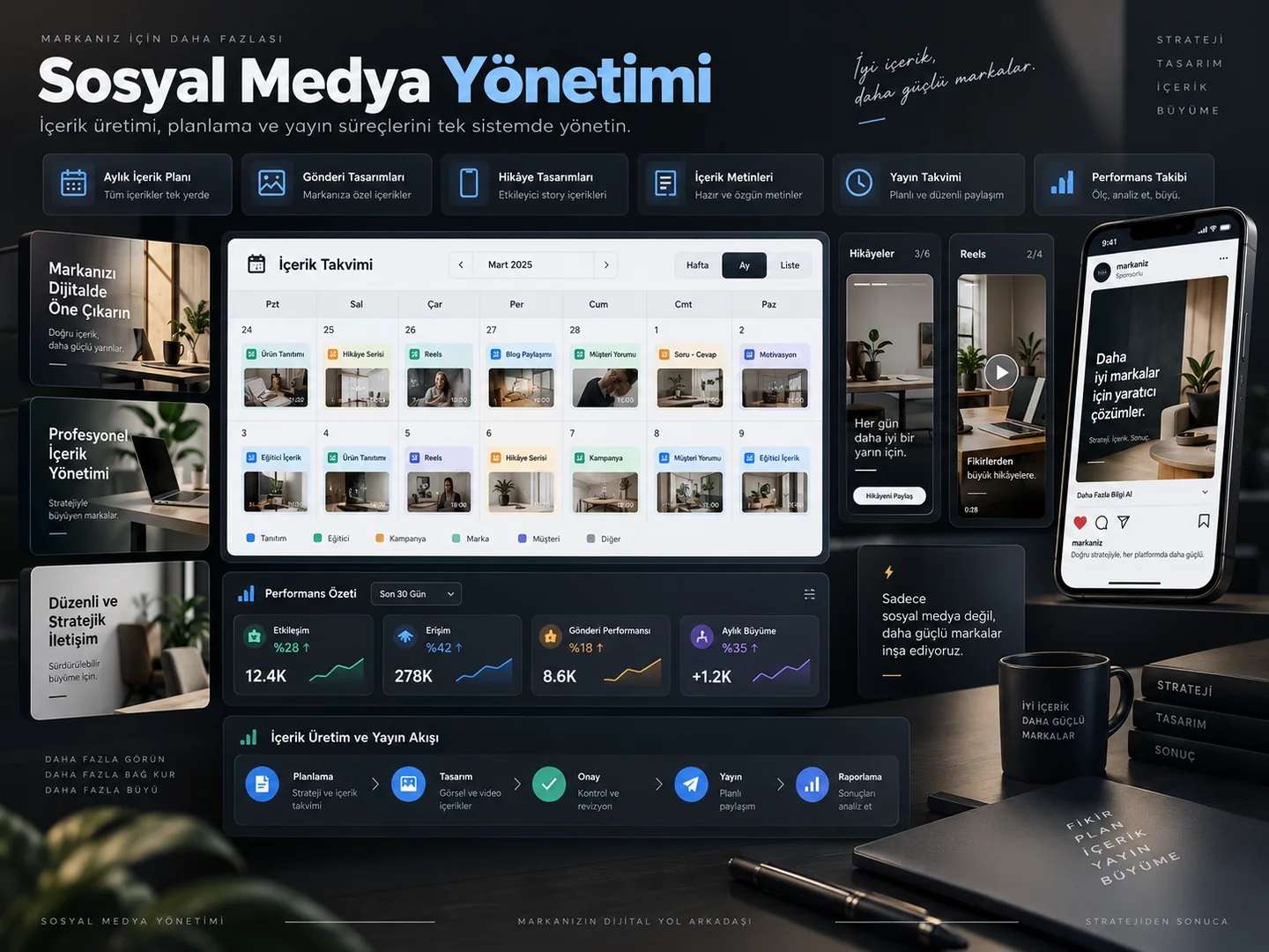 Sosyal medya içerik planlama ve yönetimi